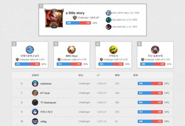 次的日复一 次的日复一